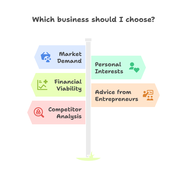 Choosing the Right Business