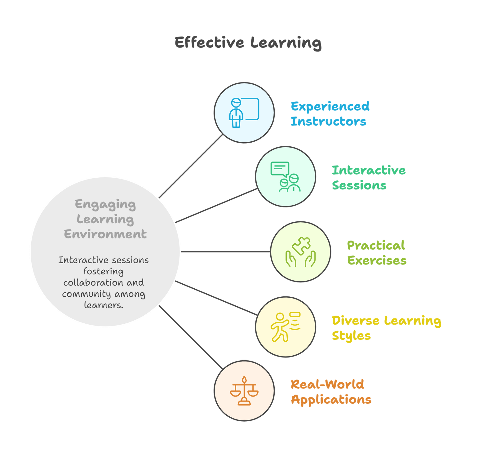 Legal English Program (Customisable)